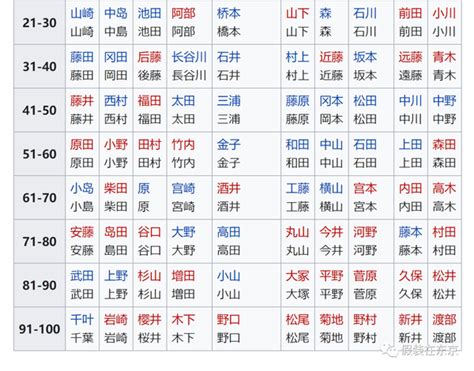 男性日文名字|【2024年最新】常見日文名介紹！受歡迎的男生和女生名字是？。